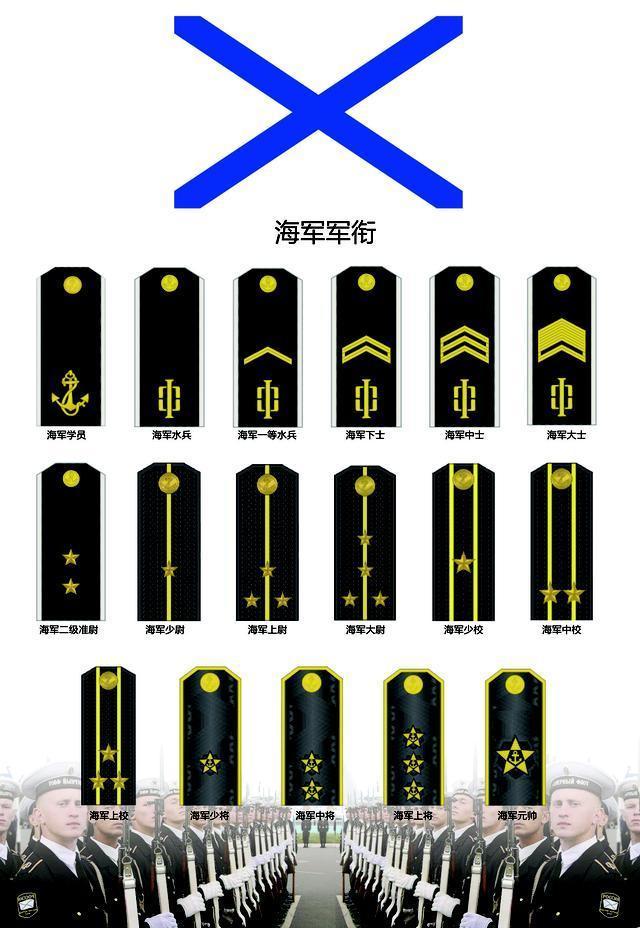 2020海军少将军衔图片