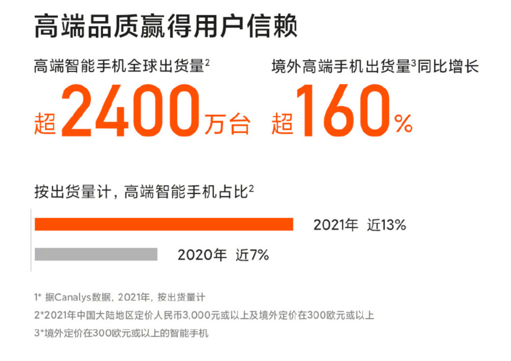 小米正式公布了2021年业绩报告，你怎么看呢？