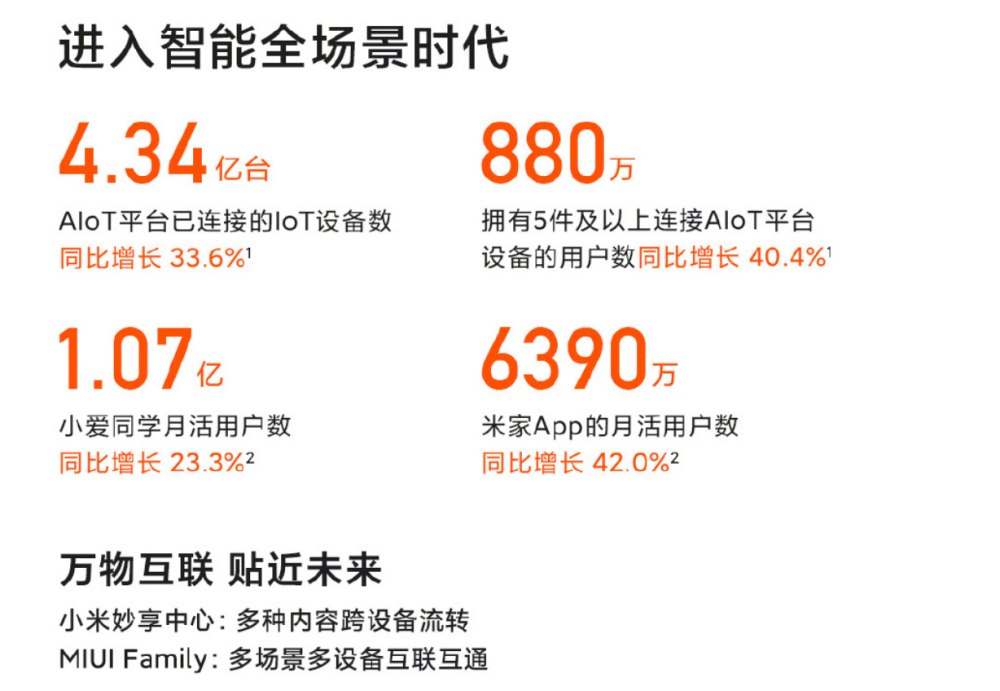 小米正式公布了2021年业绩报告，你怎么看呢？