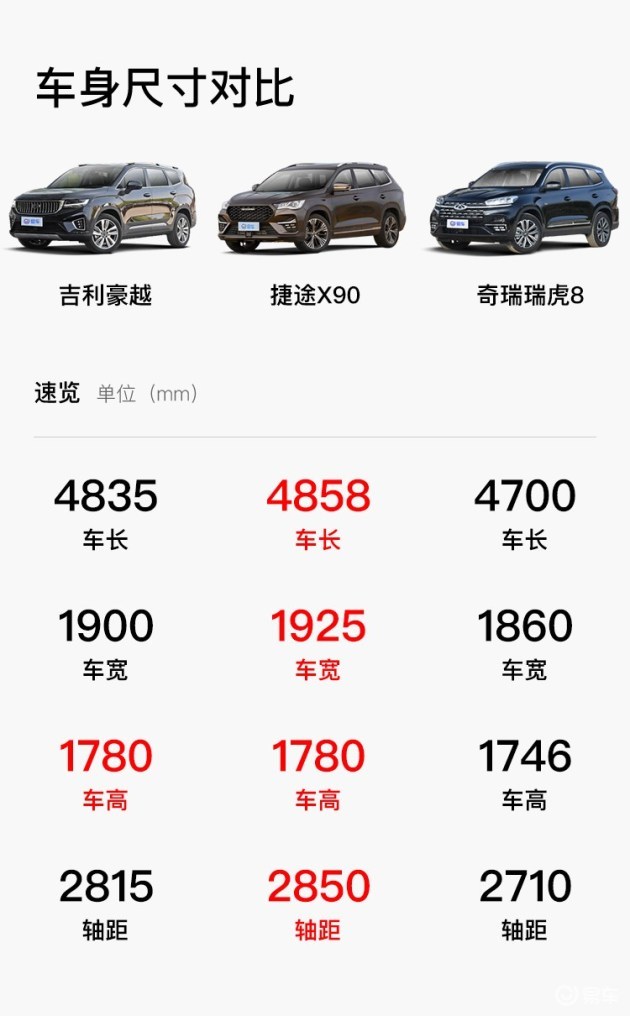 黑金限定版加持 吉利豪越竞争力分析