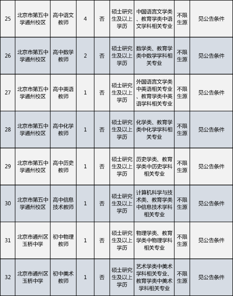 北京最新招聘信息_有北京户口和编制!一大拨最新教师招聘信息送给找工作的小伙伴