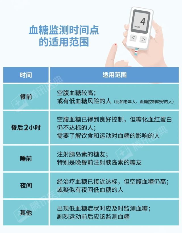 《在家测血糖最全指南》!转给身边需要的人