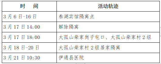吉林省新增1810长春新增1280累计过万紧急寻人伊通梅河口延边通报