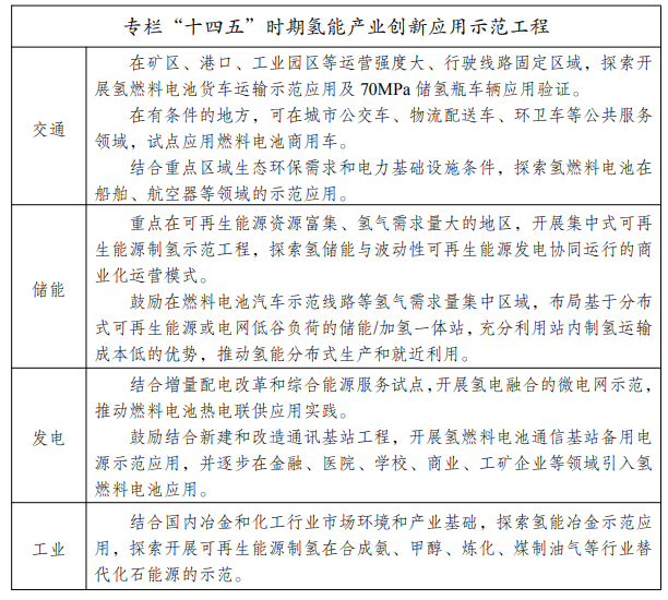 重磅！《氫能產(chǎn)業(yè)發(fā)展中長(zhǎng)期規(guī)劃（2021-2035年）》發(fā)布(圖2)
