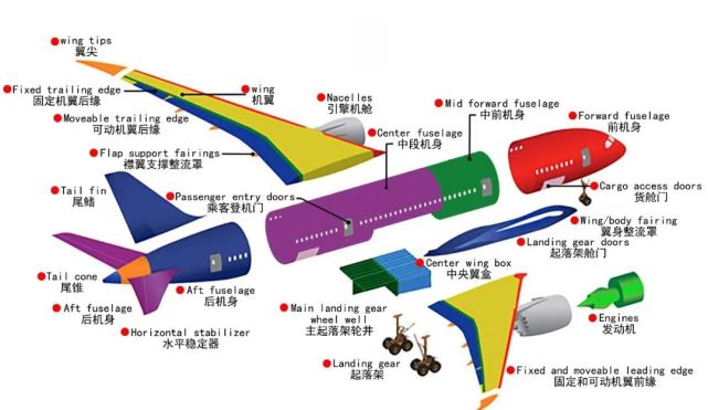 波音飞机零件来源国图片