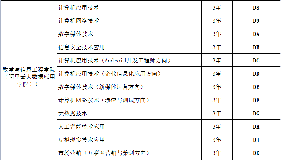 濮阳职业技术学院2022年单招志愿填报专业代号院校代号6272