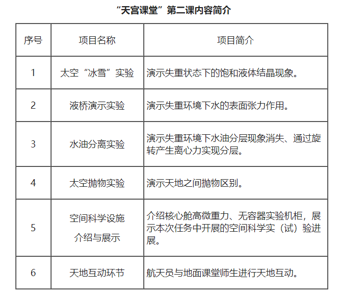 天地联动！“天宫课堂”第二课今日开讲600708海博股份