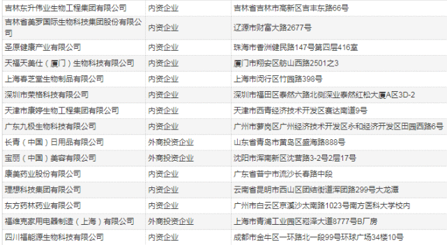 直销公司排名名单(全国直销公司排名名单)-第1张图片-鲸幼网