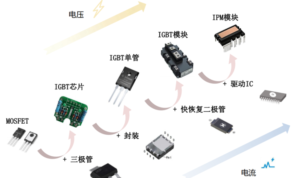 AppleCar彻底哑火？苹果“闭门造车”渐成孤岛乘风老师网课