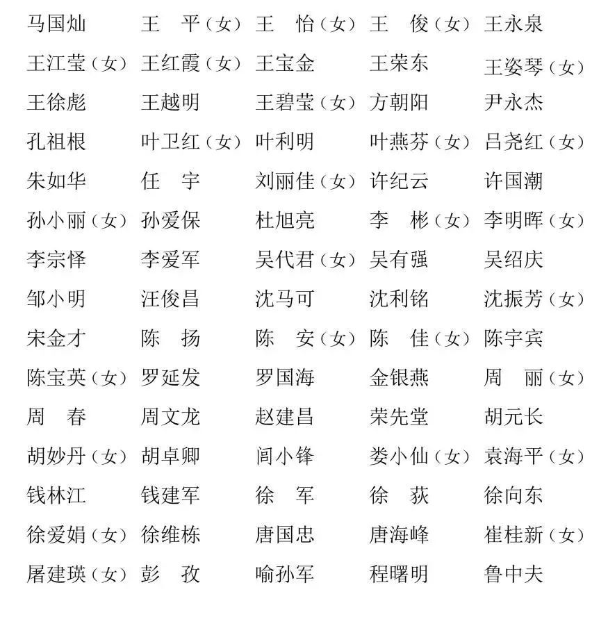 绍兴市第九届人民代表大会代表名单_腾讯新闻