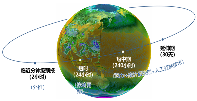 wmo全球綜合觀測系統區域中心(北京)業務運行:獲世界氣象組織首批認證