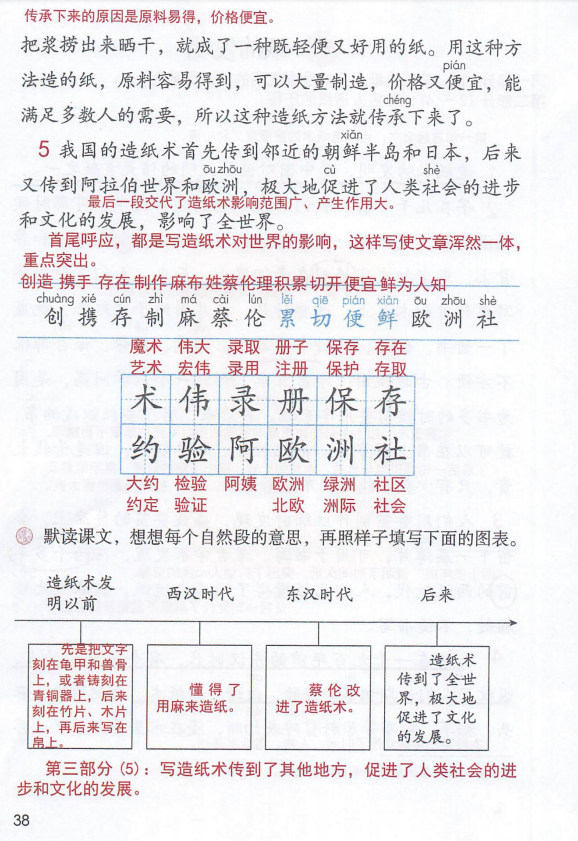 統編版語文三年級下冊第10課《紙的發明》課文知識點,同步練習,課文