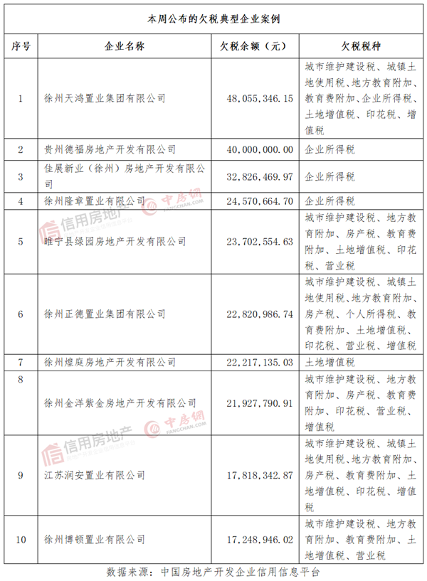 徐州房地产全解析：从徐州房价到徐州楼盘选购的实用指南