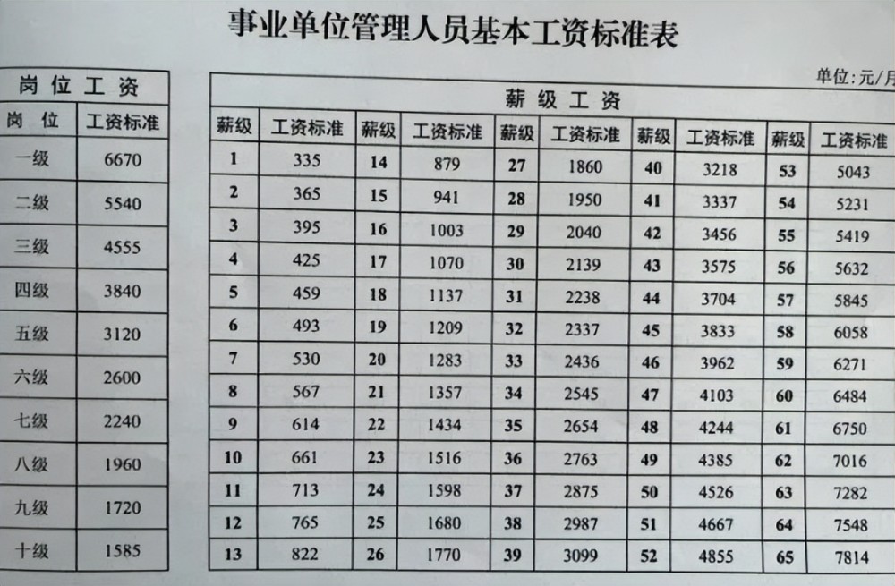 事业单位支出类别有哪些(事业单位一般性支出指哪些)
