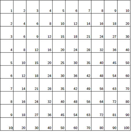 excel表格乘10