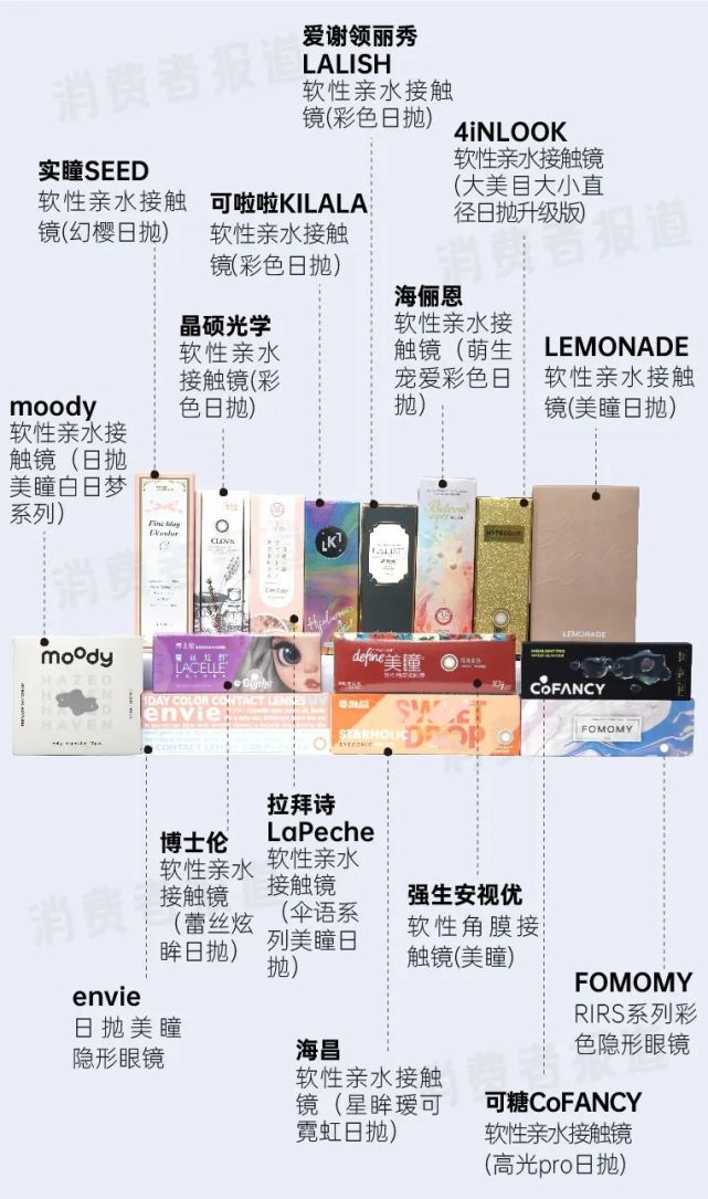 15款日抛美瞳对比测评全部透氧量不超20可啦啦可糖戴后磨眼干涩