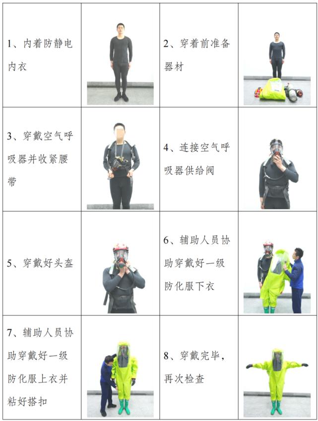 消防员个人防护装备穿戴参考规范图文解析