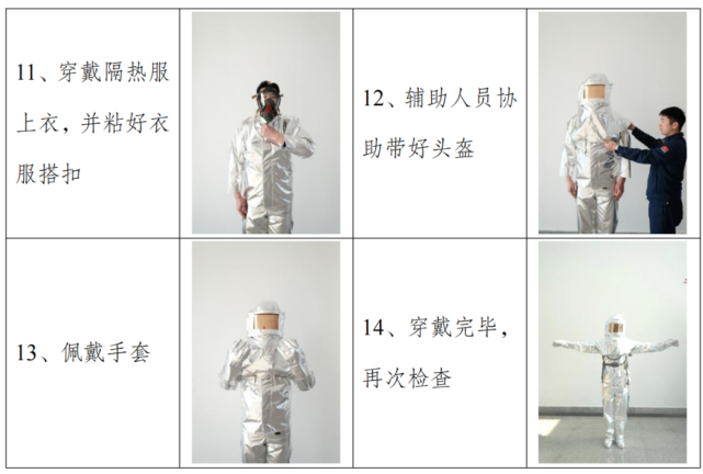 八,消防员避火防护服九,防蜂服十,电绝缘服十一,通信员灭火防护服十二