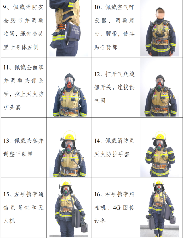 消防员个人防护装备穿戴参考规范图文解析