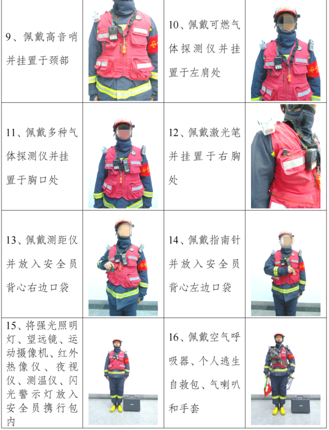 消防员个人防护装备穿戴参考规范图文解析