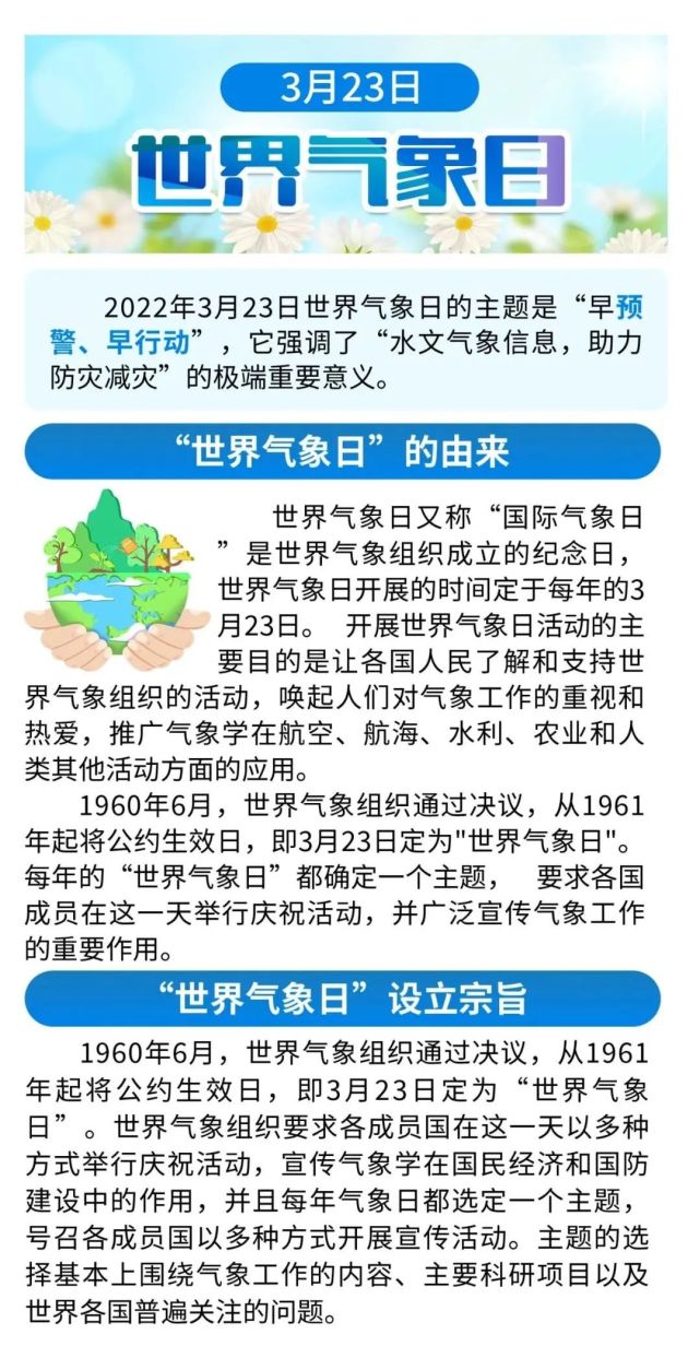 今日是世界气象日