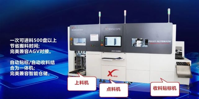 善思新一代x-ray智能点料机全新上市!