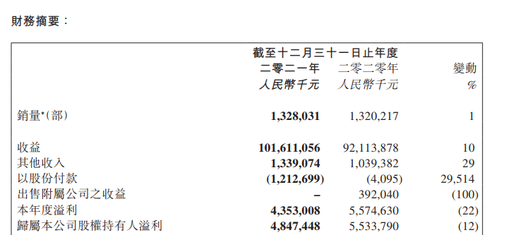 新款DS9将于3月31日上市配置小幅升级