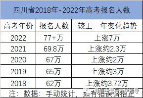 四川高考时间2022具体时间，四川高考时间2022具体时间表