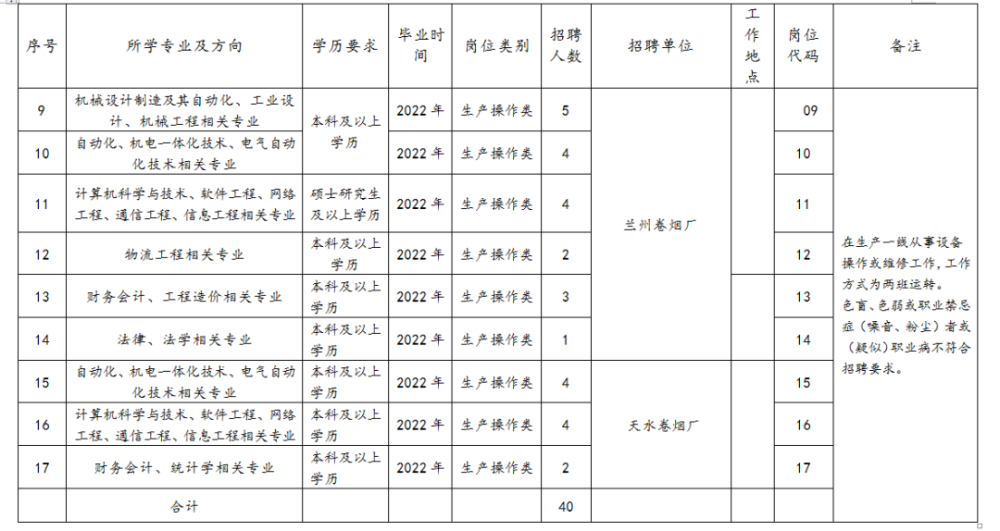 烟草公司招聘_国企就业烟草招聘110人!