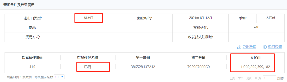 贸易gdp_中国去年的十大贸易国发达国家只占一半,只有三国排世界GDP前十