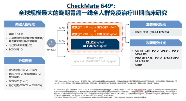胃来献锋|梁斐教授:从统计学视角解读checkmate-649研究及中国亚组