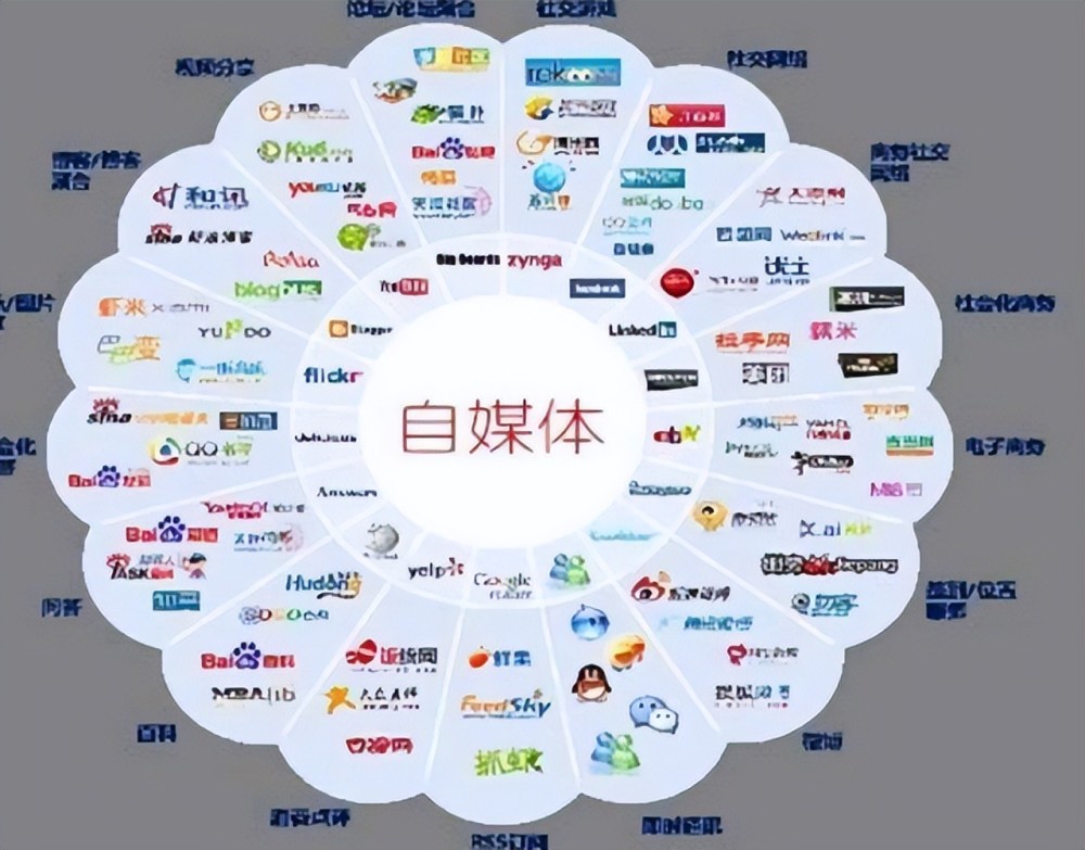 自媒体的平台是多种多样的,也就给了人多样的选择