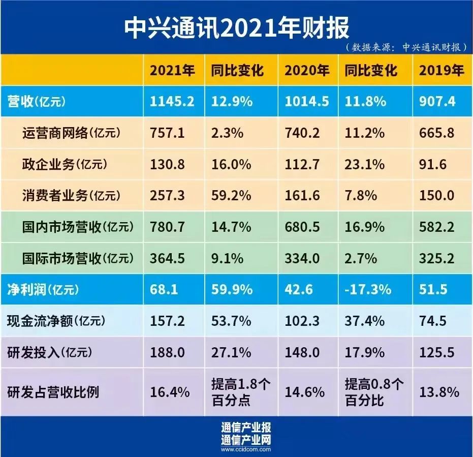 入职中兴查银行流水 腾讯网