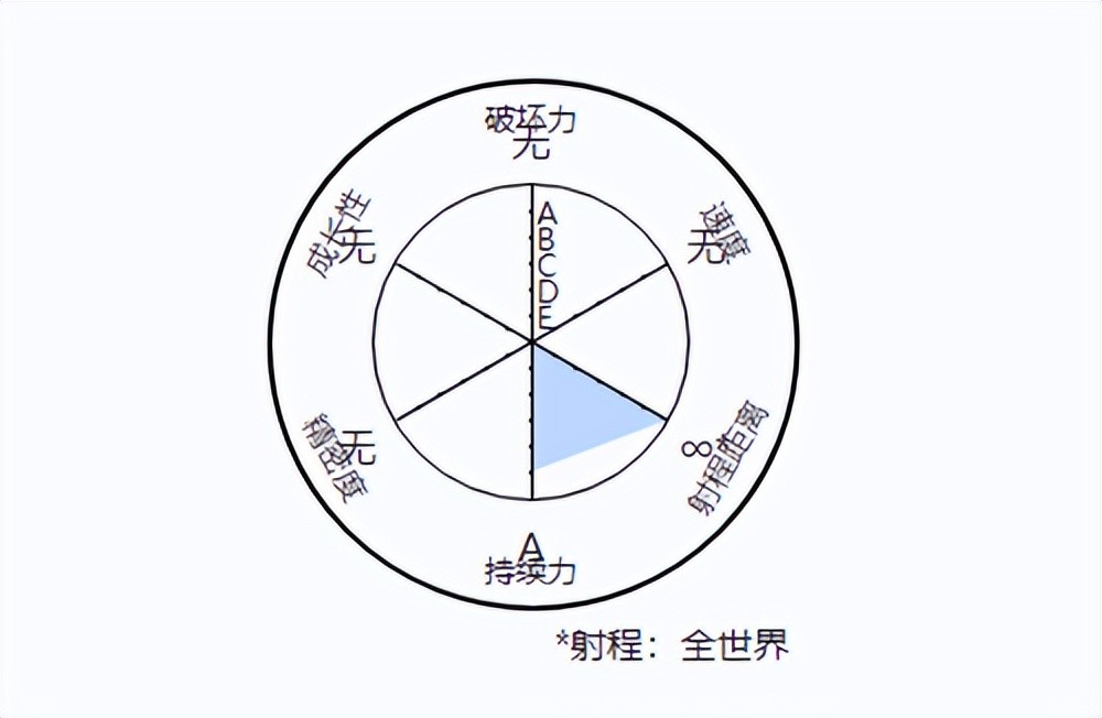 好吧,我们首先来介绍波西米亚狂想曲的替身属性面板,这也是为什么