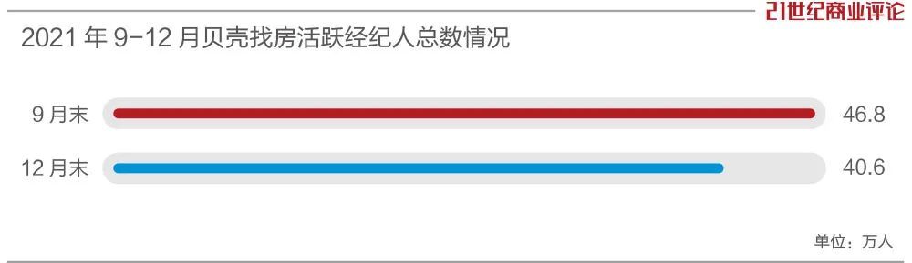 鏈家門店的中介人士透露,