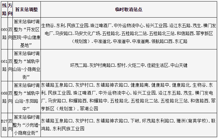 記者還了解到,為方便市民乘車,公共汽車k11,615路線途經的