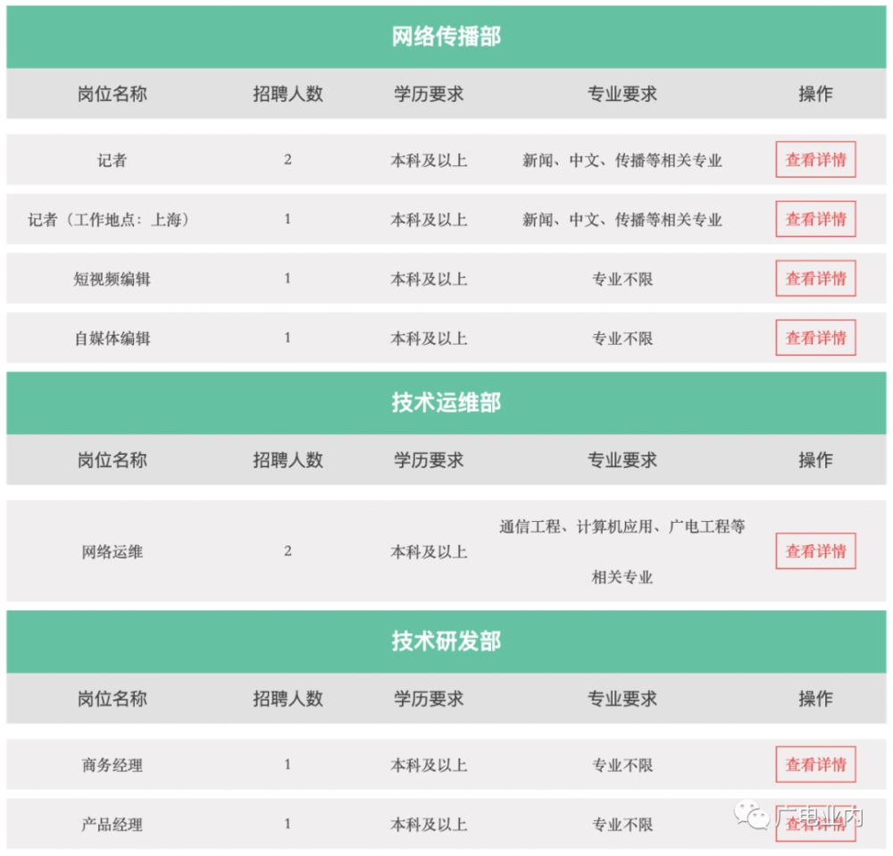 招聘江苏_江苏省广播电视总台2022年招聘46人