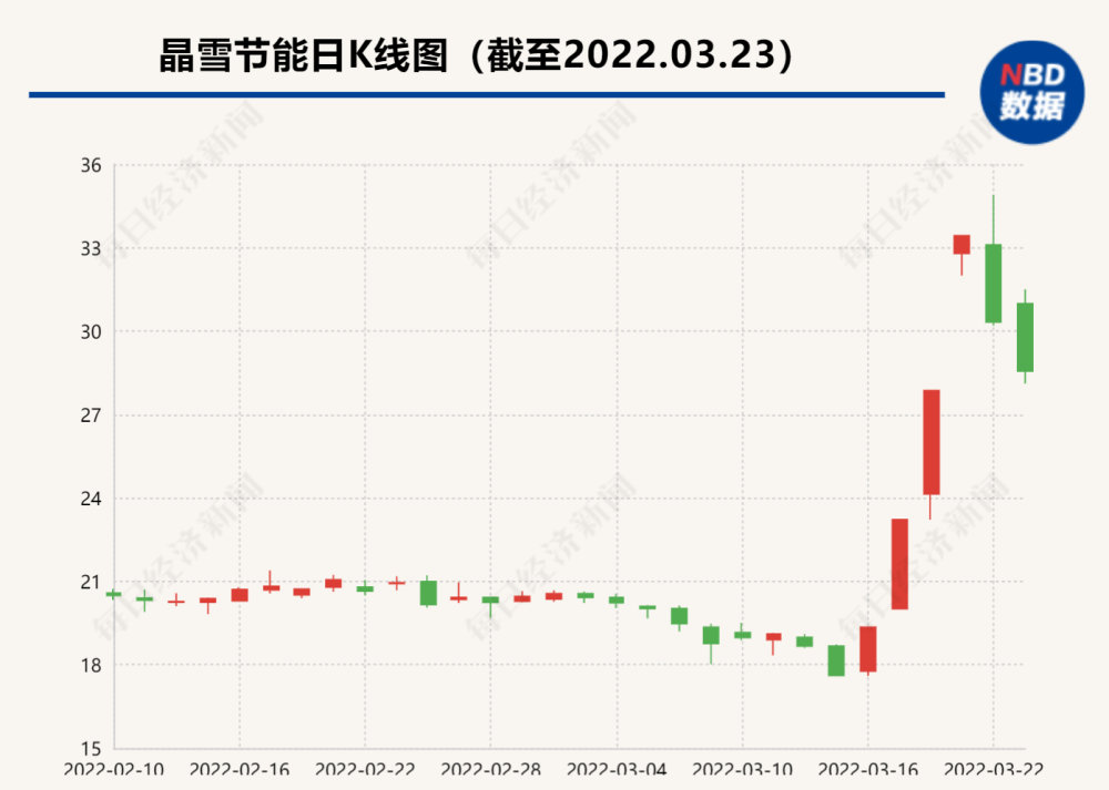 this关店概念正式节能40亿元业绩