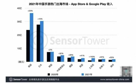 中国游戏“卷”在海外广西中美天元集团最新信息