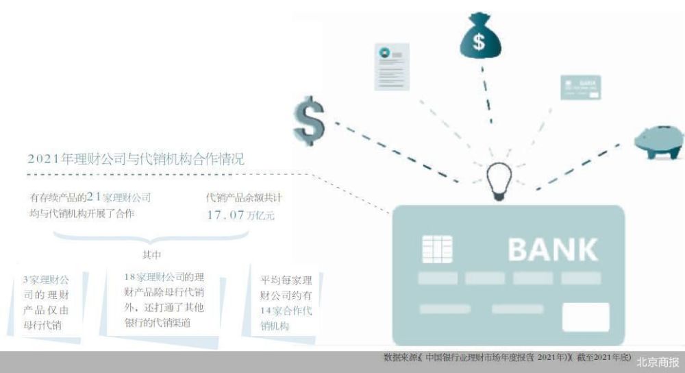 理财子公司忙拓代销朋友圈口碑最好的英语线上培训机构