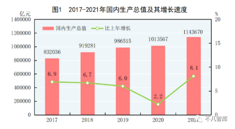 欧洲人均gdp_“欧洲千万家庭或无法负担取暖费”为什么欧洲很多国家人均GDP比...(2)