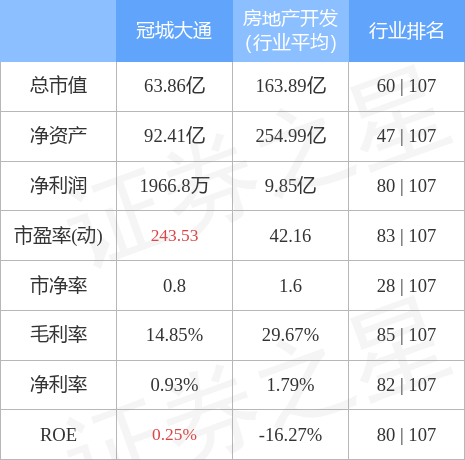 冠城大通3月23日主力資金淨買入1783.57萬元