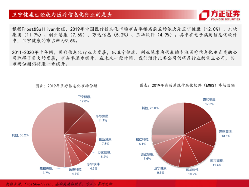 醫療信息化行業品牌企業衛寧健康調研分析報告