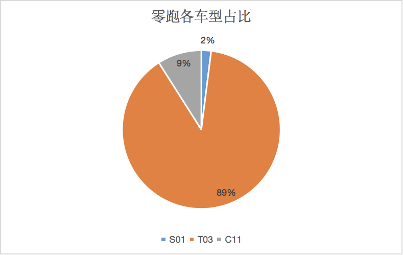 零跑冲击IPO：心比特斯拉高，命比五菱宏光薄韩国网友评论要打中国