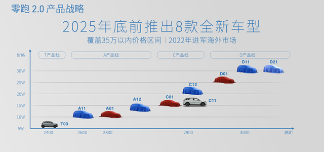 零跑冲击IPO：心比特斯拉高，命比五菱宏光薄韩国网友评论要打中国