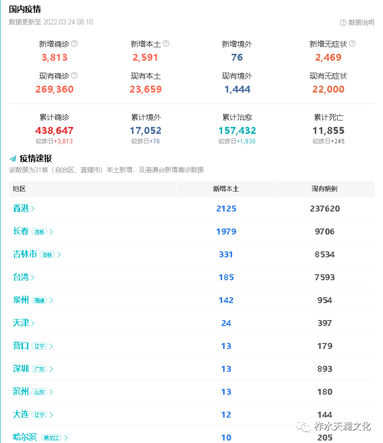 3月24日全國現有確診地區疫情最新消息數據通報情況-全國疫情數據統計