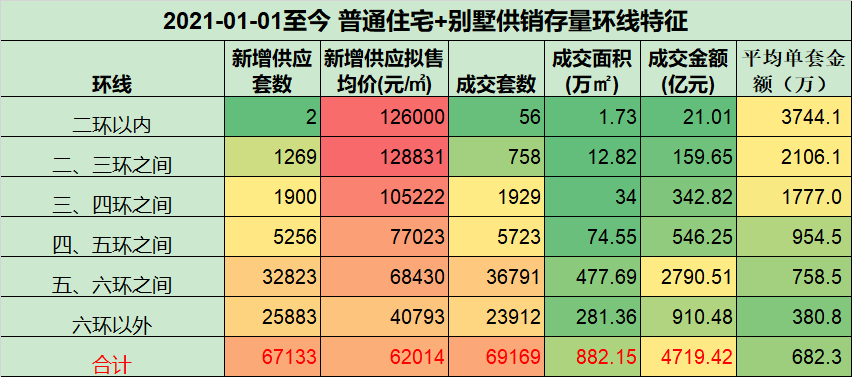 2022年北京既要、又要、还要的“菁英”置业焦虑，有药方了！