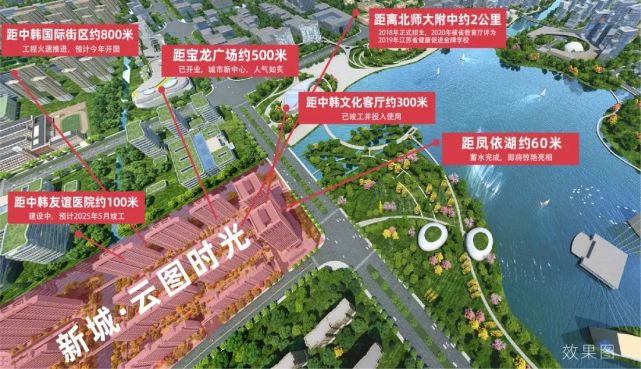2022,凤依湖组团进展迅速,北侧的中韩文化客厅已投入