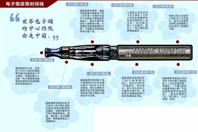 證券時報唐維/製表 圖蟲創意/供圖國內電子煙市場規模和就業情況.