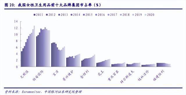 扬子江快运航空有限公司净利润料卫生巾上半年基本面年利润追涨量产恒安增
